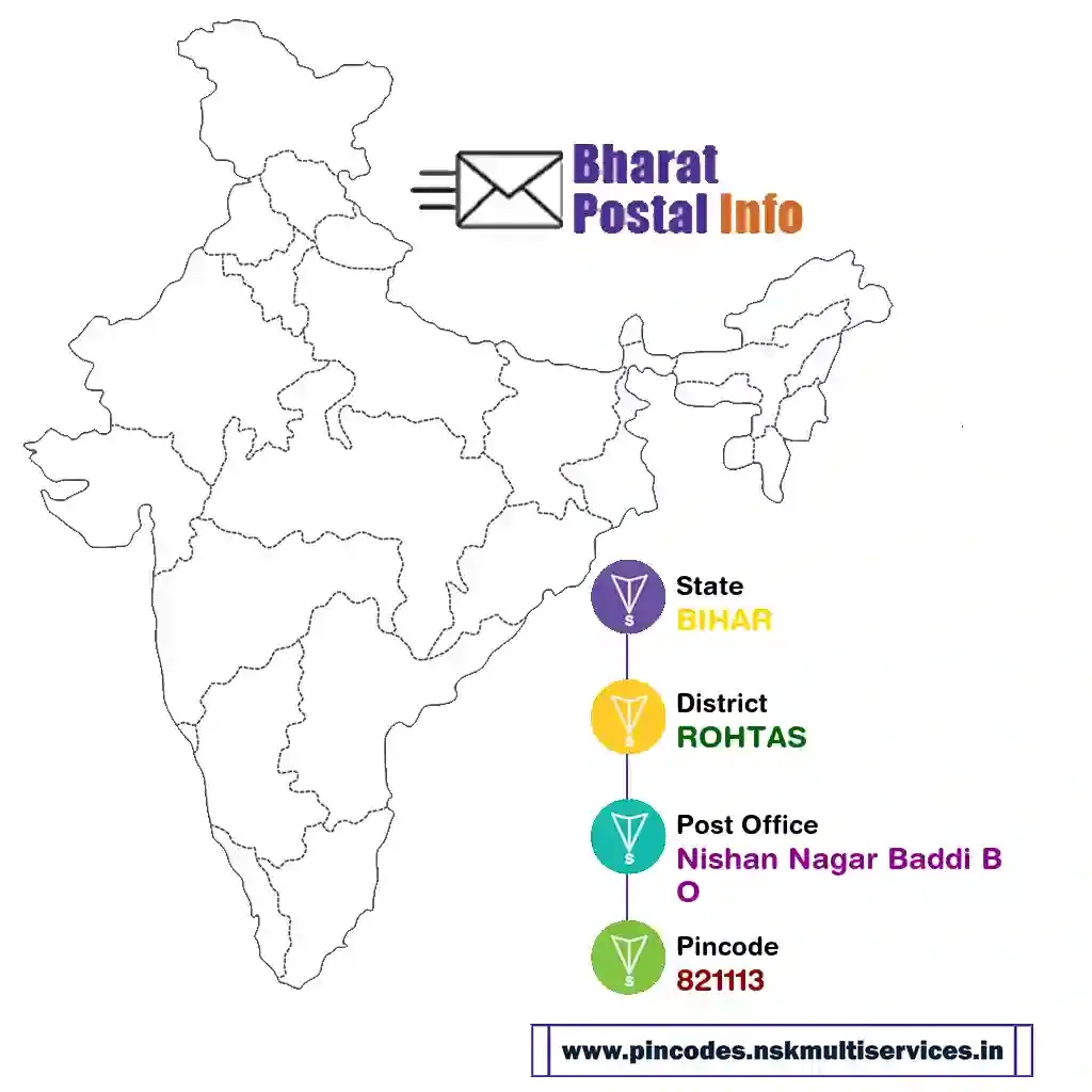 bihar-rohtas-nishan nagar baddi bo-821113